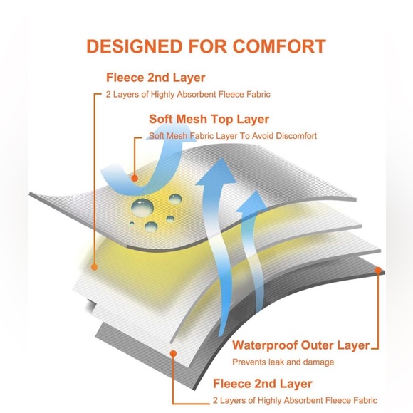 Hi Sprout Female Dog Diaper Reusable Washable Cloth Doggie Butterfly & Toucan L - Picture 3 of 8